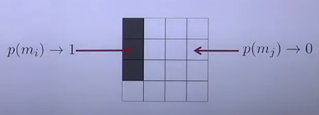 Binary Random Variable