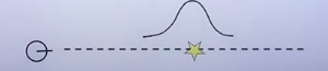 Example of Measurement model