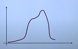 Flexible Distribution