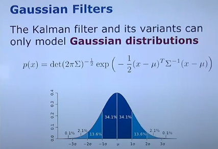Gaussian Filters