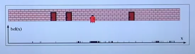 Example of Monte Carlo Localization