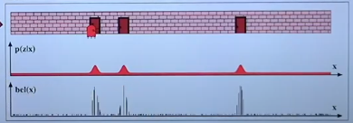 Correction step