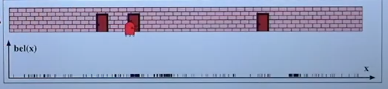 Resampling step
