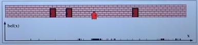 Second Resampling Step