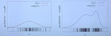 Examples of particle approximation