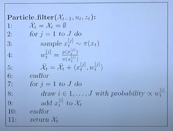 Particle Filter Algorithm