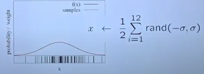 Gaussian Closed Form Samping