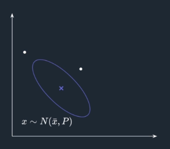 Sigma Points