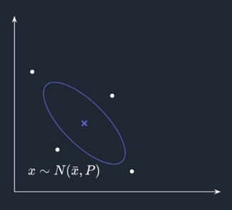 Sigma Points