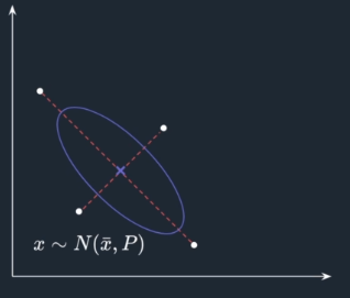 Sigma Points