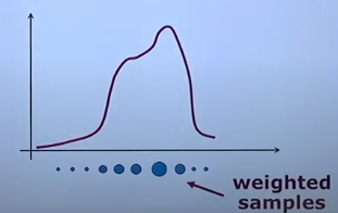 Weigting the samples