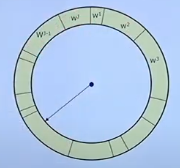 Wheel Resampling