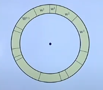 Wheel Roulette
