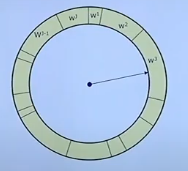 Wheel Resampling
