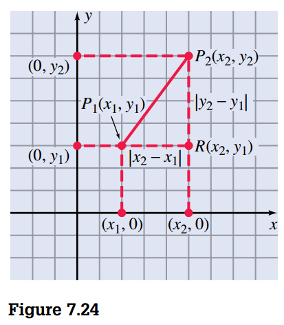Distance on the Rectangular Coordinate System