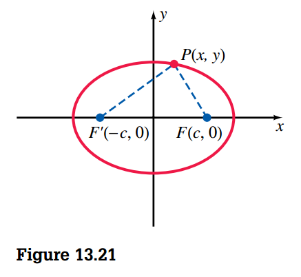 Ellipse