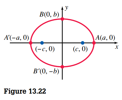 Ellipse