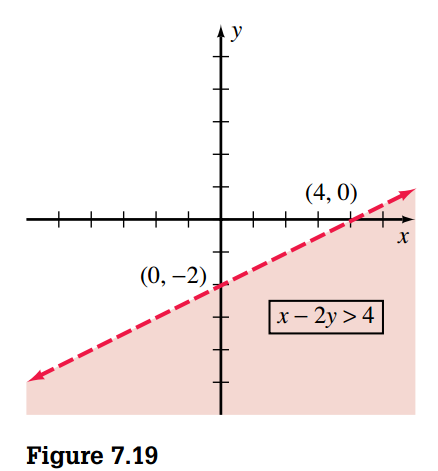 Graph of a Linear Inequality in Two Variables