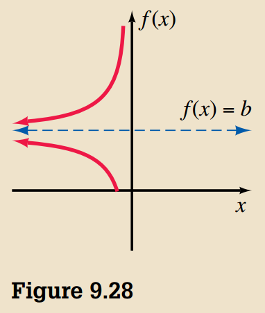 Horizontal Asymptote
