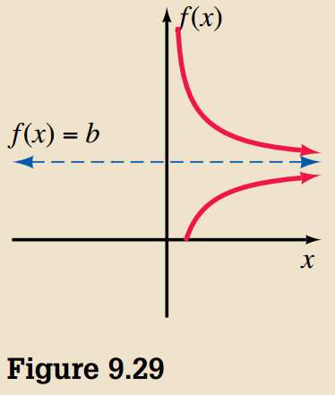 Horizontal Asymptote