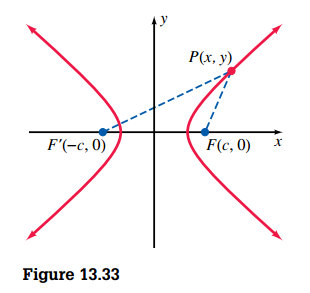 Hyperbola