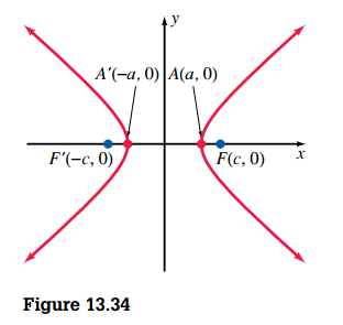 Hyperbola