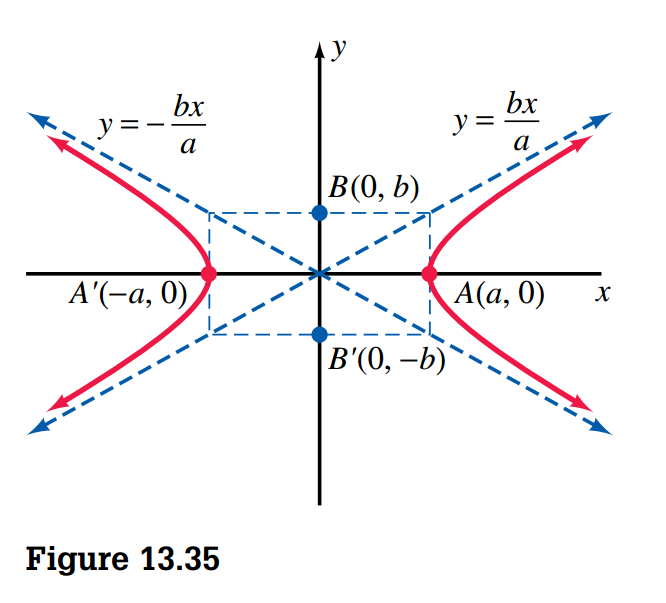 Hyperbola