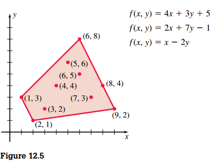 Linear Programming