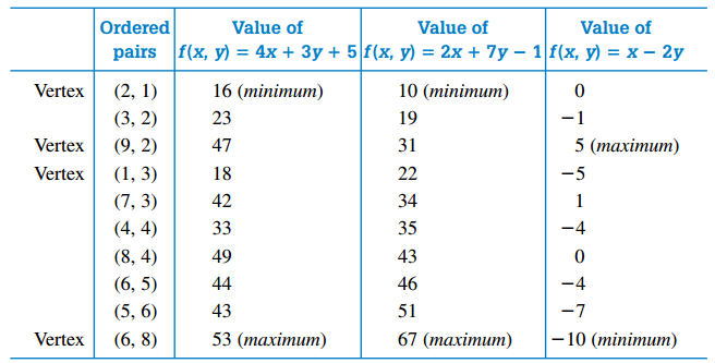 Linear Programming