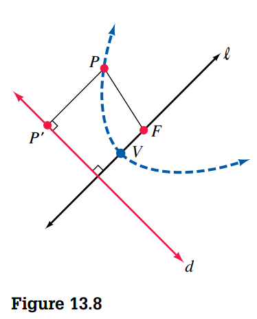 Parabola
