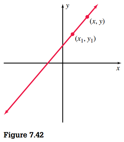 Point Slope Form