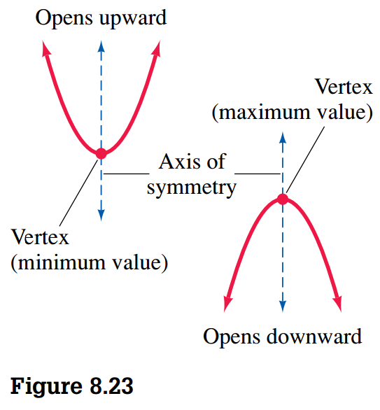 Quadratic Function