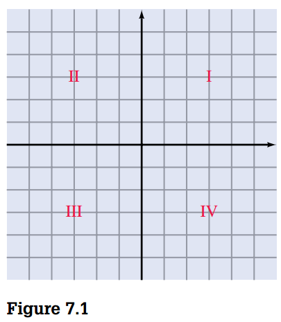 Rectangular Coordinate System