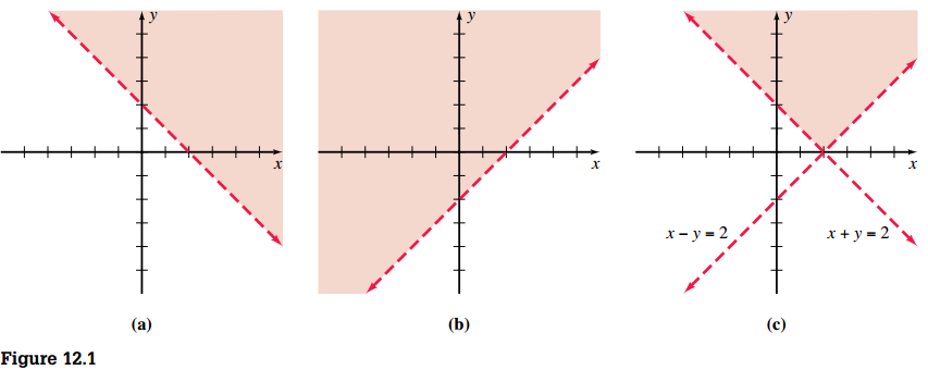 System of Linear Inequalities