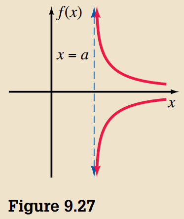 Vertical Asymptote