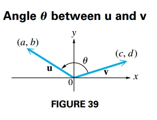 Angle Between Vectors