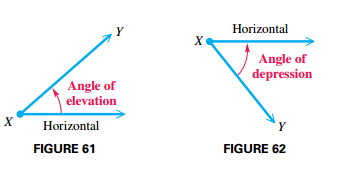 Angle of Elevation and Angle of Depression