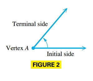 Parts of an Angle
