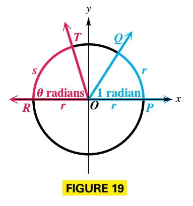 Arch Length