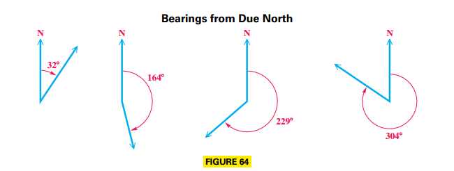 Bearing Due North