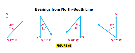 Bearing Due North-South