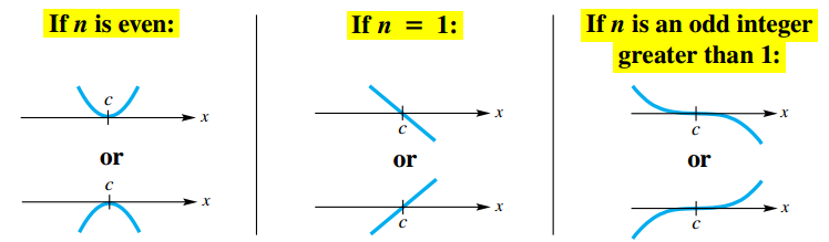 Behaviour of Rational Functions near x-Intercepts