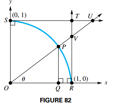 Correspondence between Circular Functions and Right Triangle Ratio Definitions