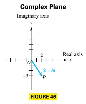 Complex Plane