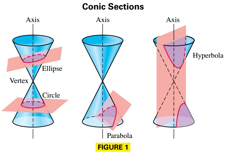 Conic Sections