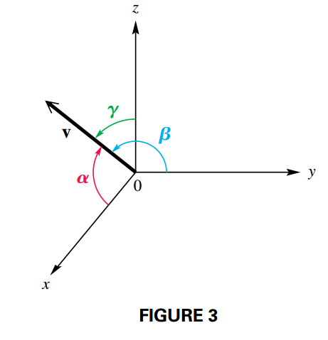 Direction Angles