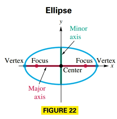 Ellipse