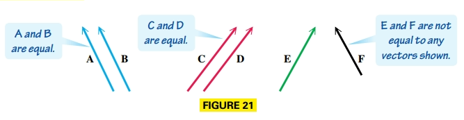Equal Vectors