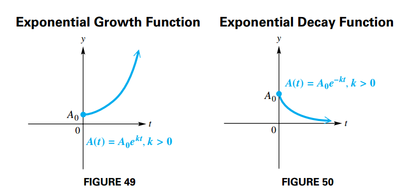 Exponential Growth/Decay Function
