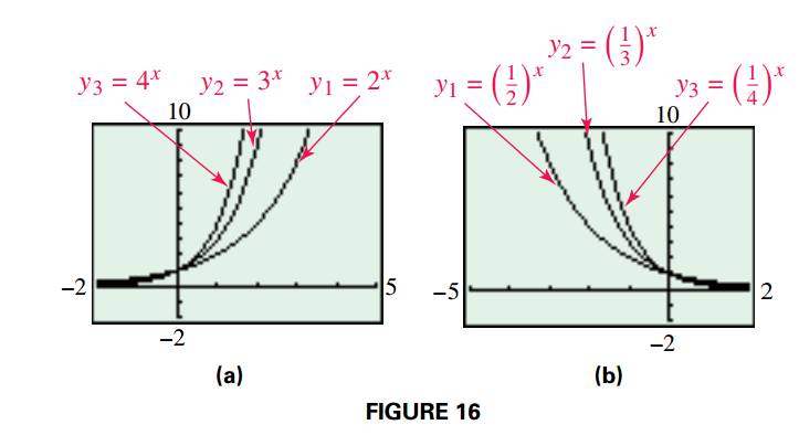 Exponential Function